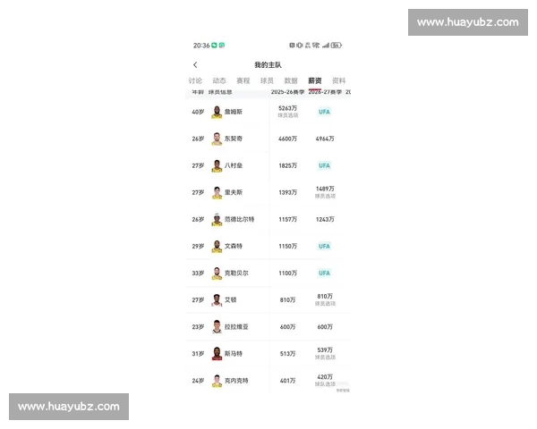 湖人钞能力遭调侃：亚历山大约基奇全打包？薪资专家：想想就好